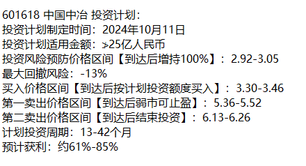 有图有真相目前处于月线级别底部的股票有哪些？