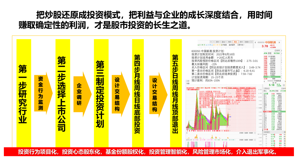 有图有真相目前处于月线级别底部的股票有哪些？