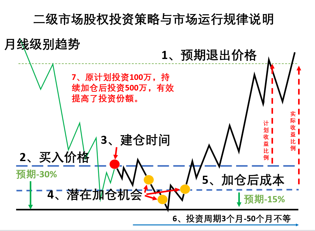有图有真相目前处于月线级别底部的股票有哪些？