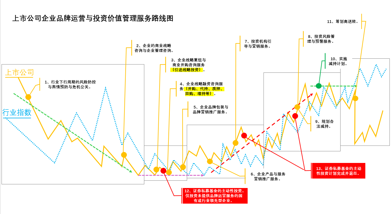 热点讨论如何才能从根本上解决A股持续低迷的问题？