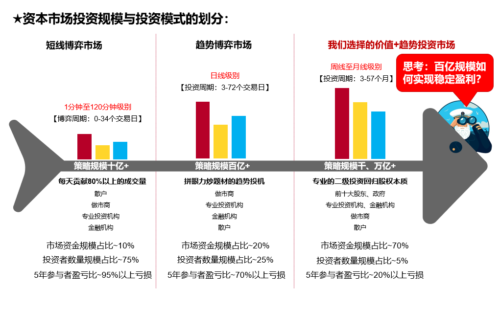 热点讨论如何才能从根本上解决A股持续低迷的问题？