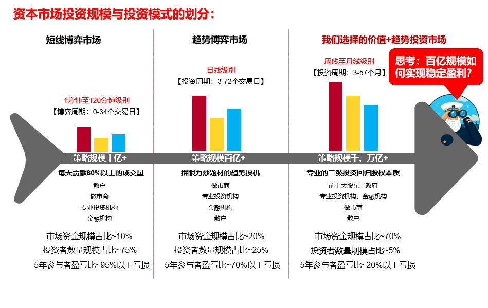 灵魂拷问为什么在股市里被套的人是你？有图有答案。