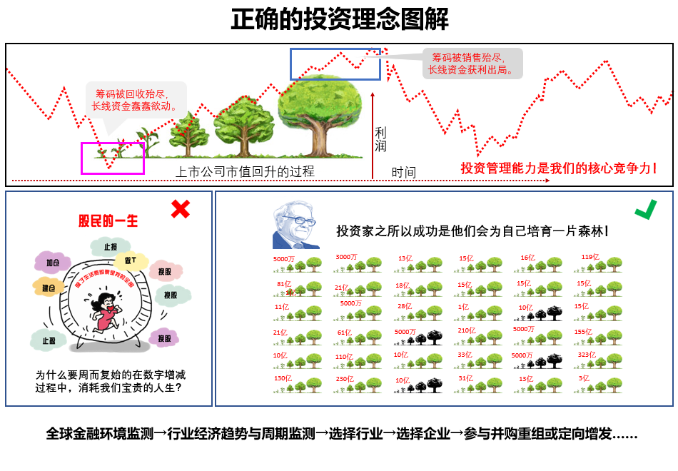 灵魂拷问为什么在股市里被套的人是你？有图有答案。