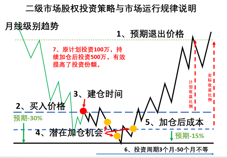 灵魂拷问为什么在股市里被套的人是你？有图有答案。