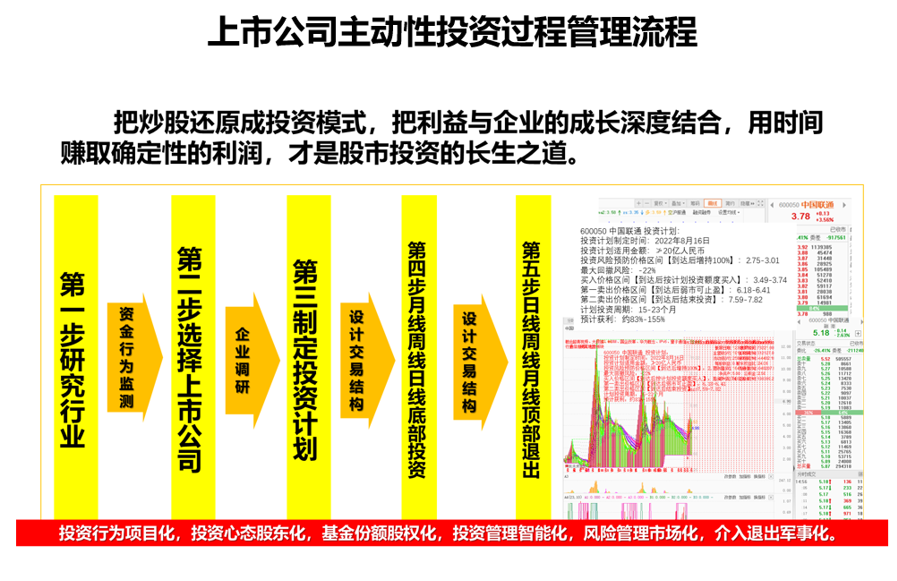 灵魂拷问为什么在股市里被套的人是你？有图有答案。