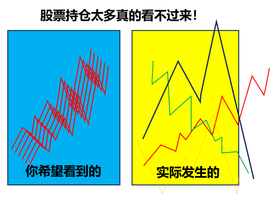 灵魂拷问为什么在股市里被套的人是你？有图有答案。