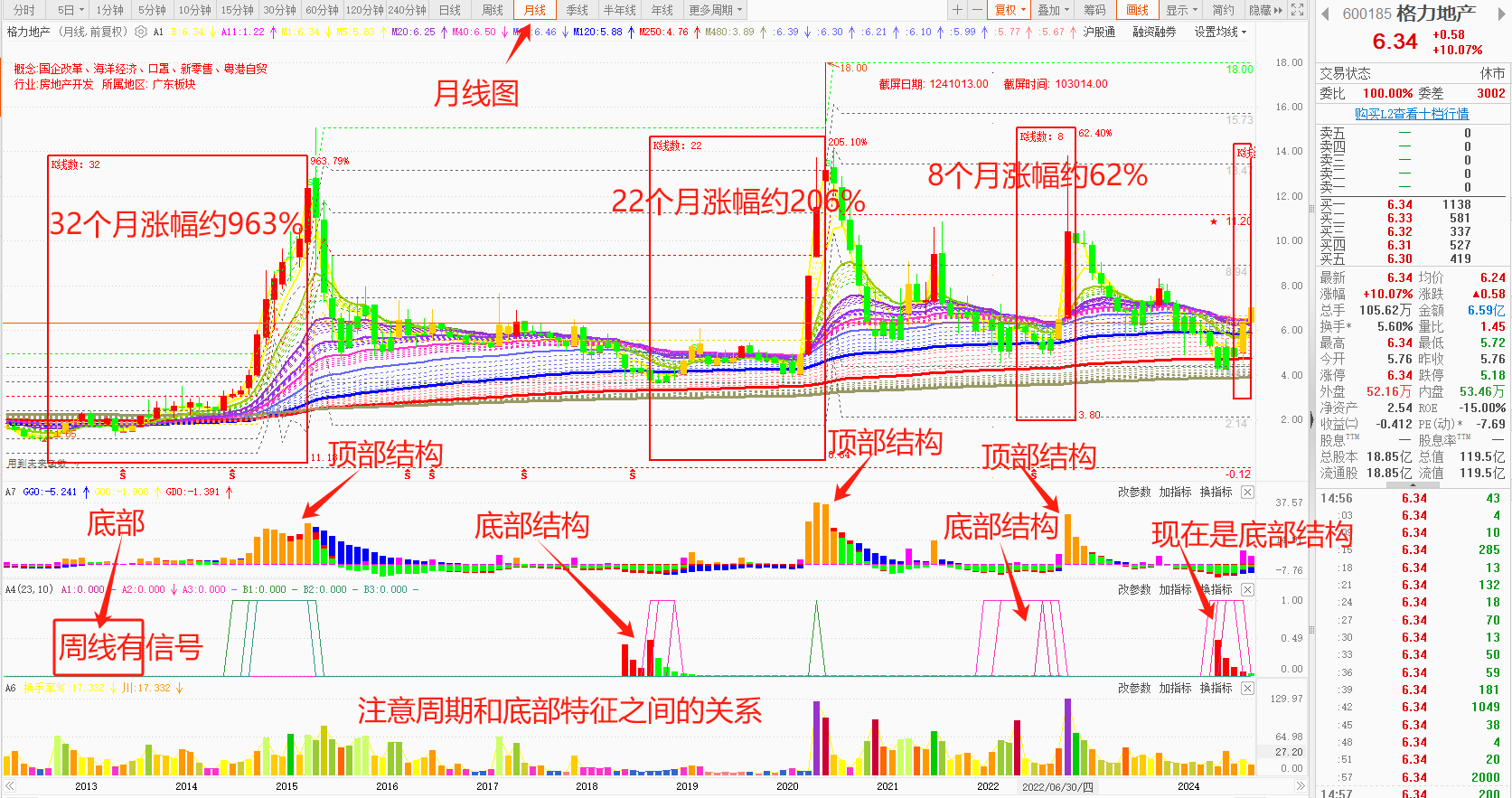 灵魂拷问为什么在股市里被套的人是你？有图有答案。