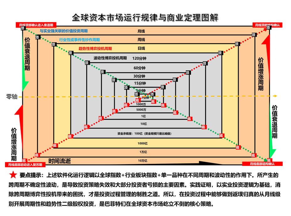 灵魂拷问为什么在股市里被套的人是你？有图有答案。