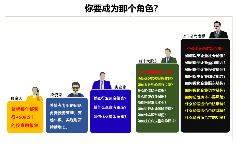 灵魂拷问为什么在股市里被套的人是你？有图有答案。