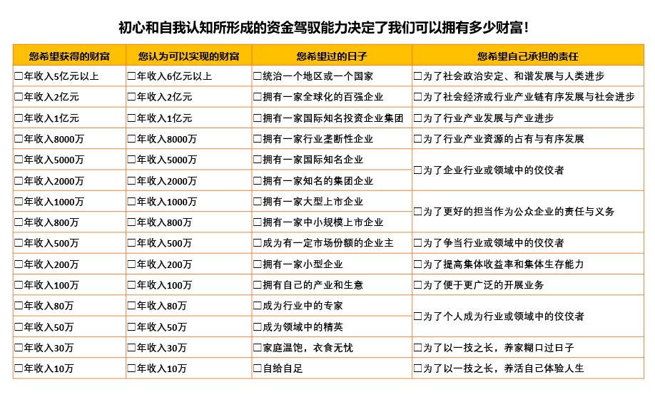 灵魂拷问为什么在股市里被套的人是你？有图有答案。