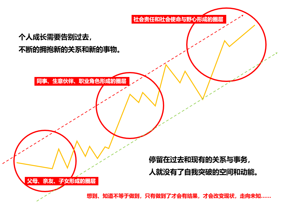 灵魂拷问为什么在股市里被套的人是你？有图有答案。