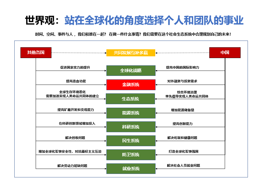 灵魂拷问为什么在股市里被套的人是你？有图有答案。