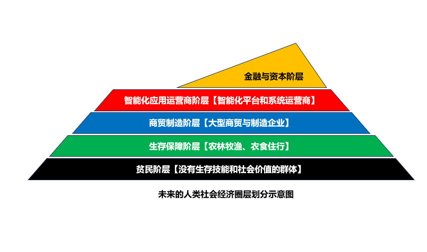 灵魂拷问为什么在股市里被套的人是你？有图有答案。