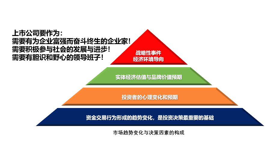 灵魂拷问为什么在股市里被套的人是你？有图有答案。