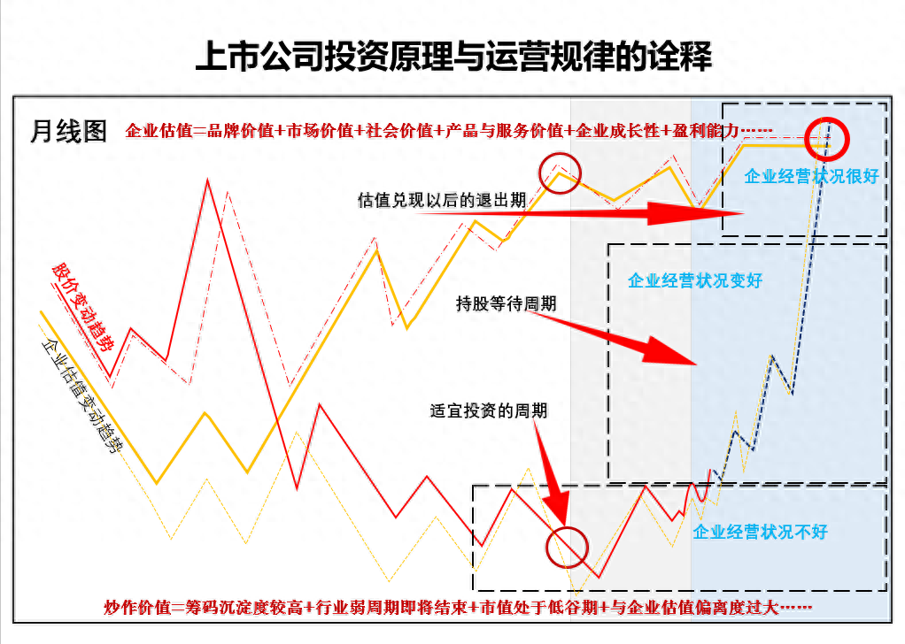 中国游戏行业具有投资与炒作双重价值的公司有哪些？