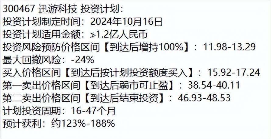 中国游戏行业具有投资与炒作双重价值的公司有哪些？