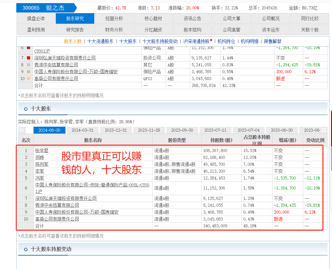 为什么在股市中被套牢的都是聪明人？