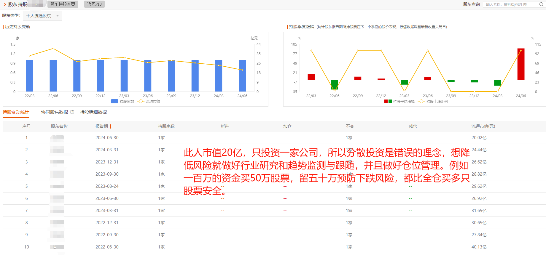 为什么在股市中被套牢的都是聪明人？