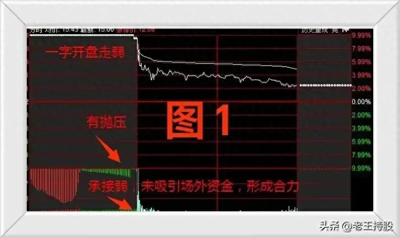 股票交易集合竞价阶段