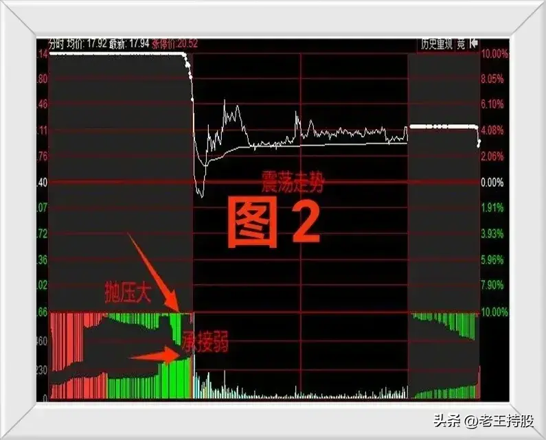 股票交易集合竞价阶段