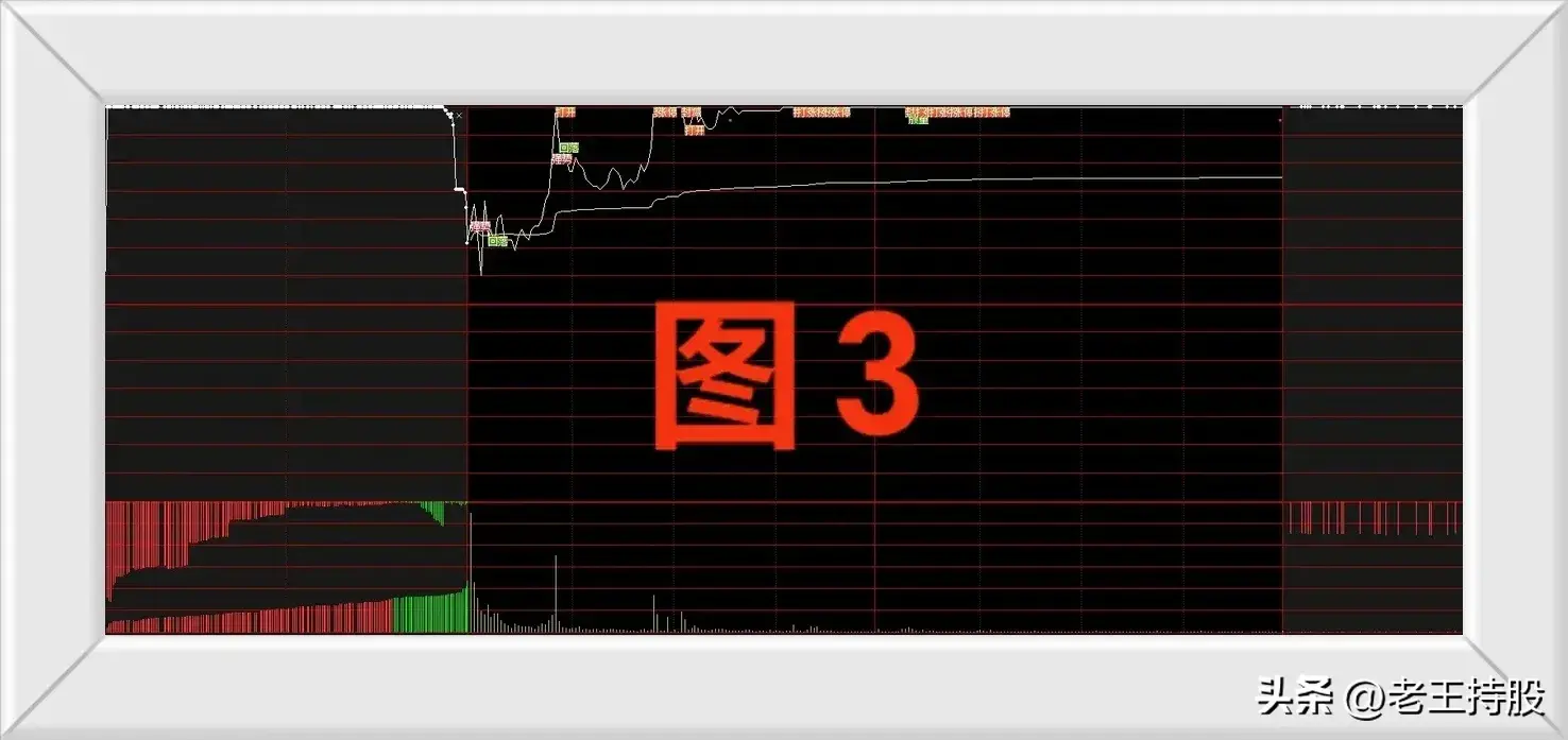 股票交易集合竞价阶段