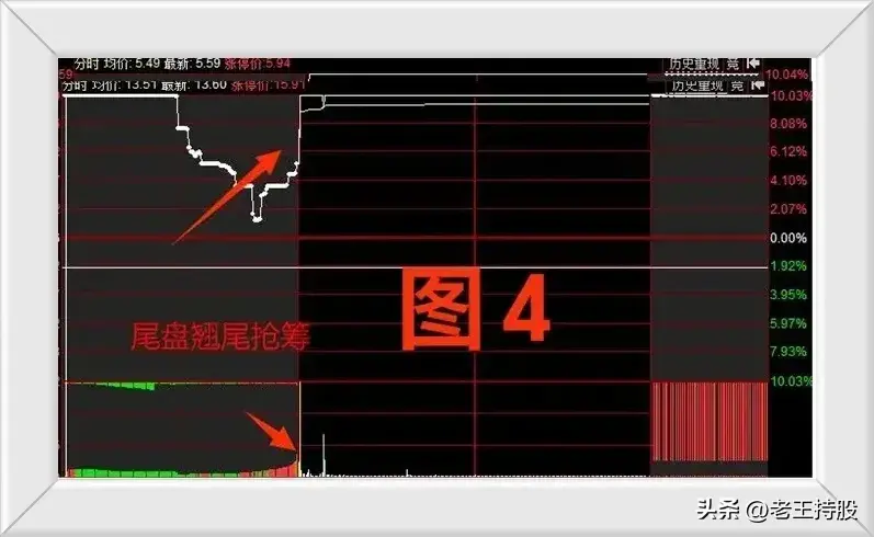 股票交易集合竞价阶段