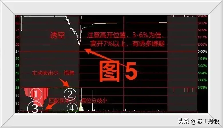 股票交易集合竞价阶段