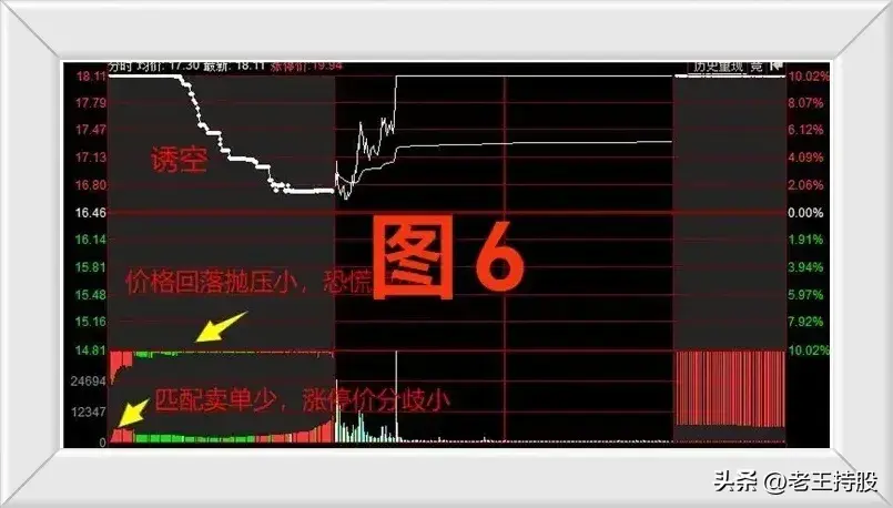 股票交易集合竞价阶段