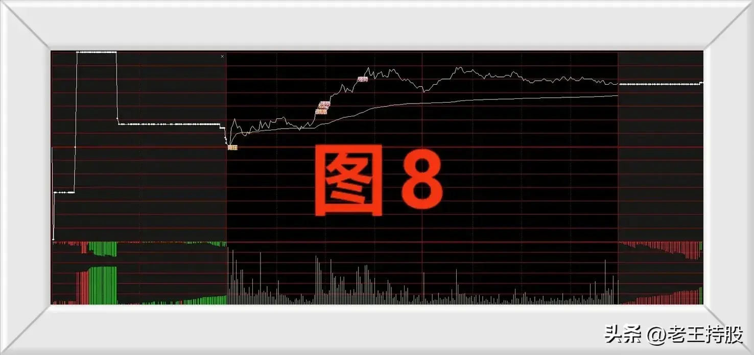 股票交易集合竞价阶段