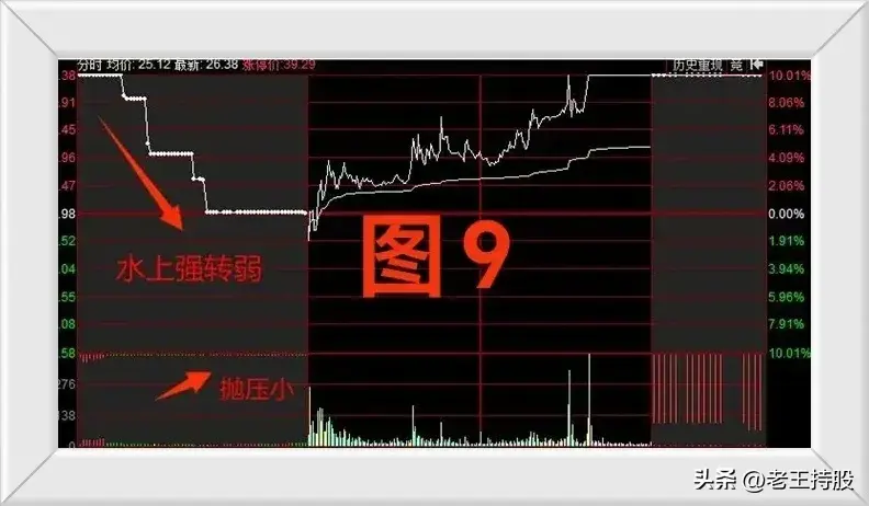 股票交易集合竞价阶段