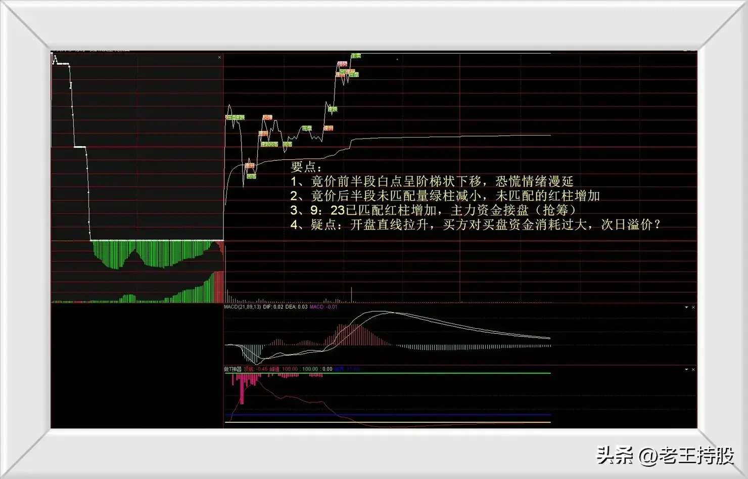 股票交易集合竞价阶段