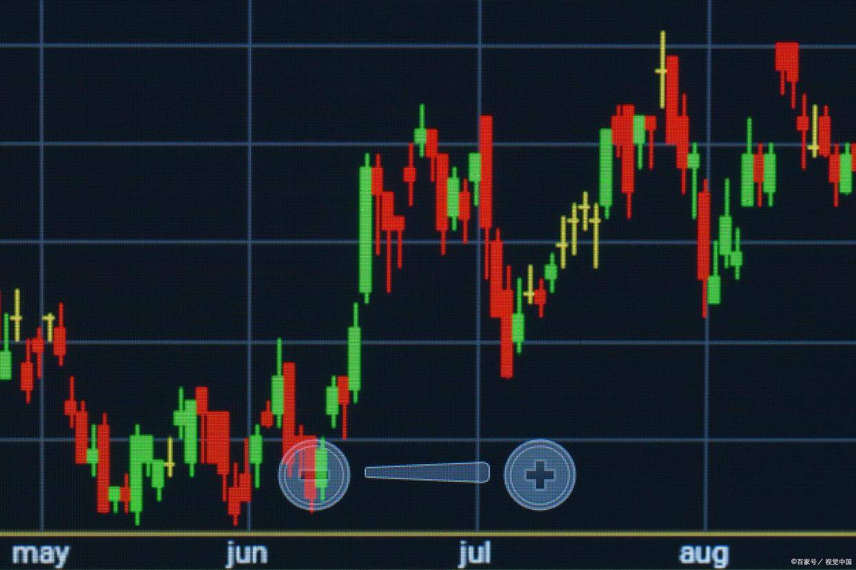 什么是MACD