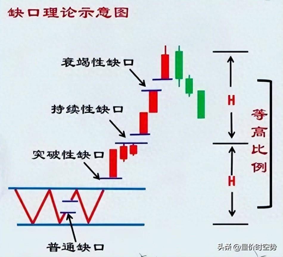 逢缺必补