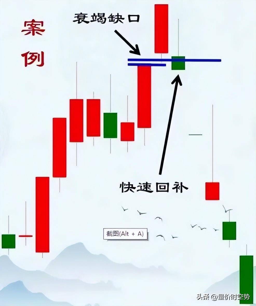 逢缺必补
