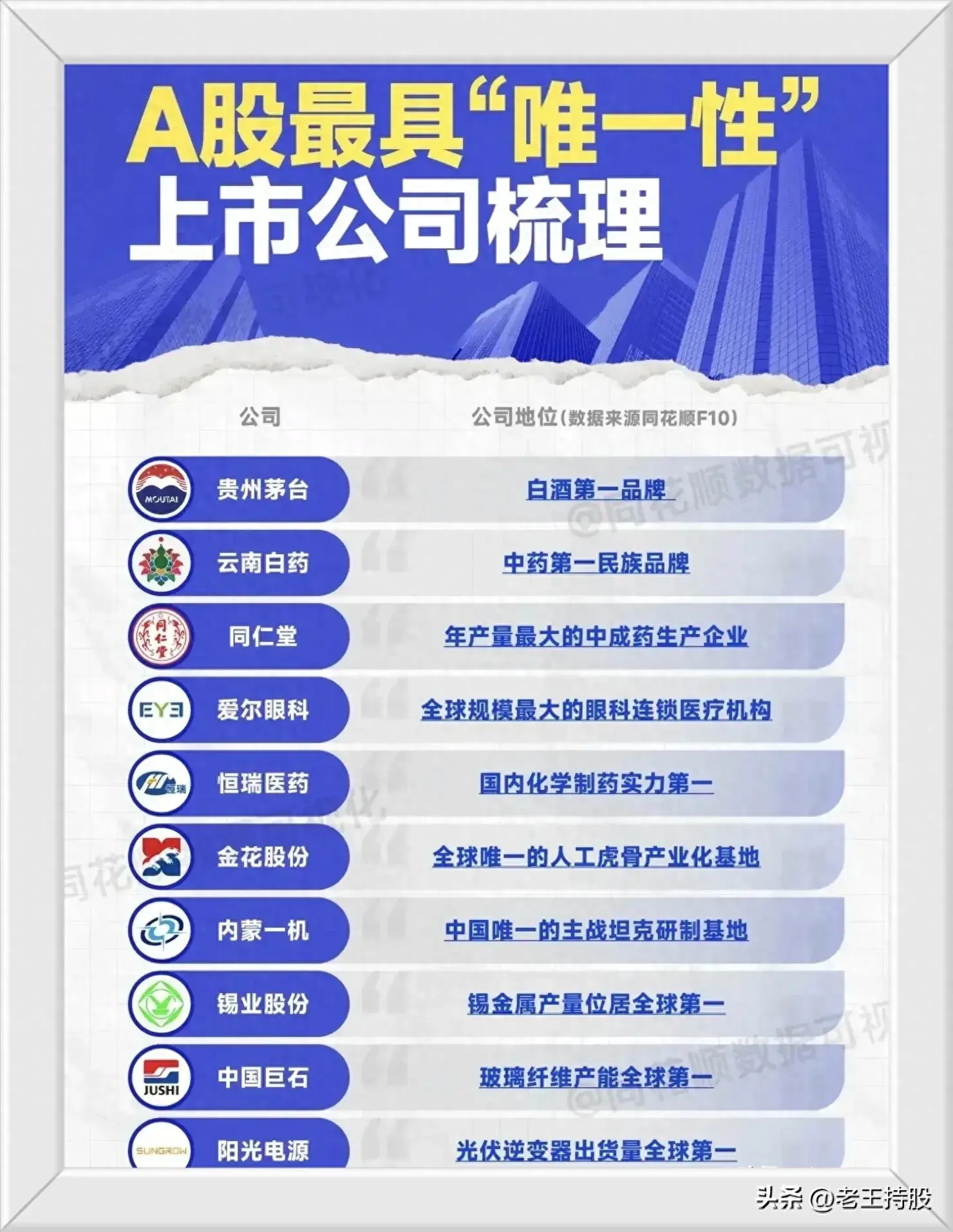 具有竞争优势的股票分析文末附股
