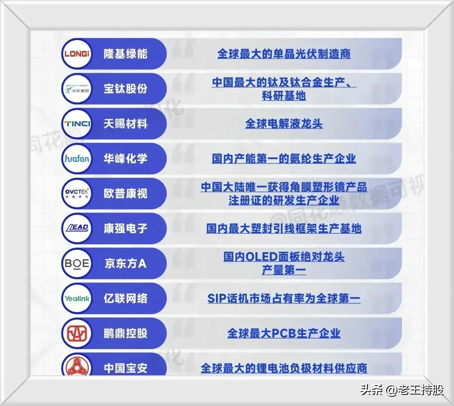 具有竞争优势的股票分析文末附股