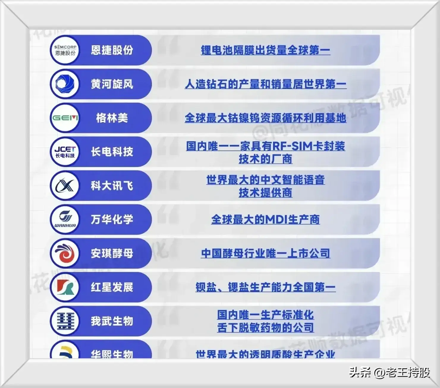 具有竞争优势的股票分析文末附股