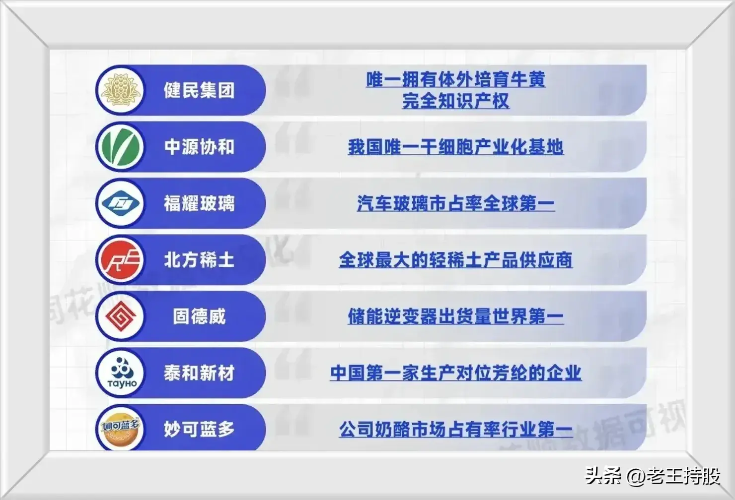 具有竞争优势的股票分析文末附股