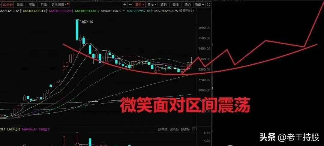 牛市耐心持股任何技术都是白扯。