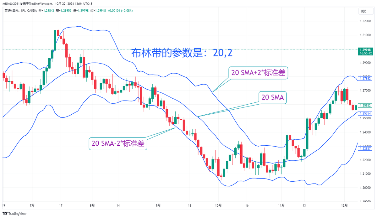 布林带5个不为人知的秘密