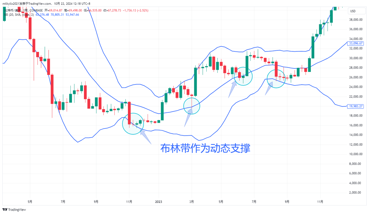 布林带5个不为人知的秘密