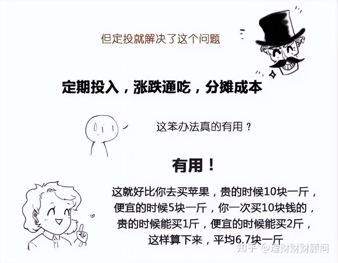 投教!基金定投中的微笑曲线!
