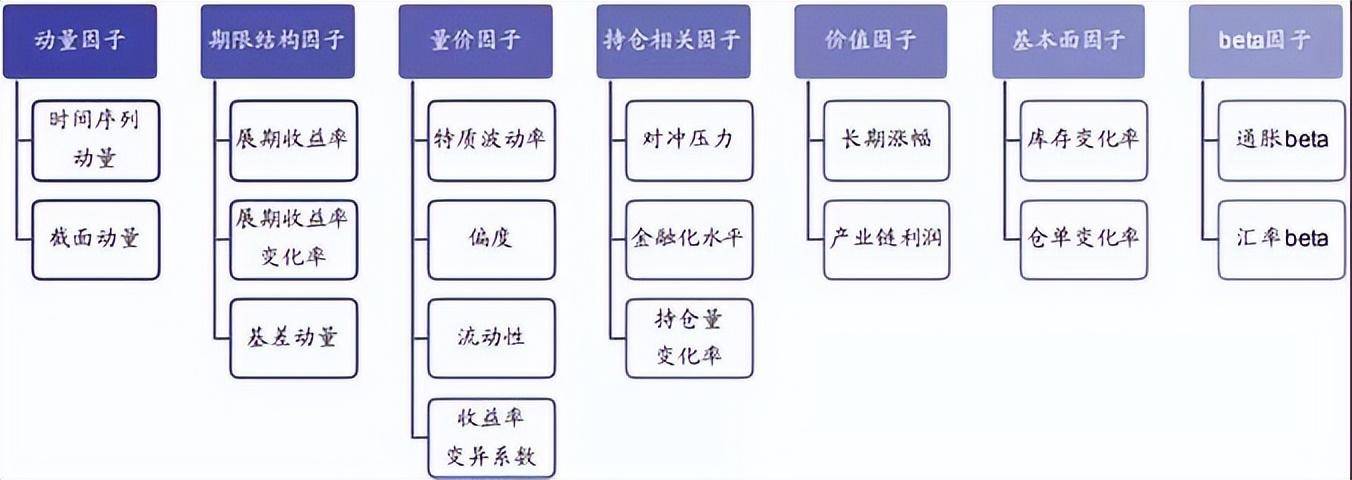 量化交易?因子投资策略?全网最详细量化攻略!纯纯干货分享!
