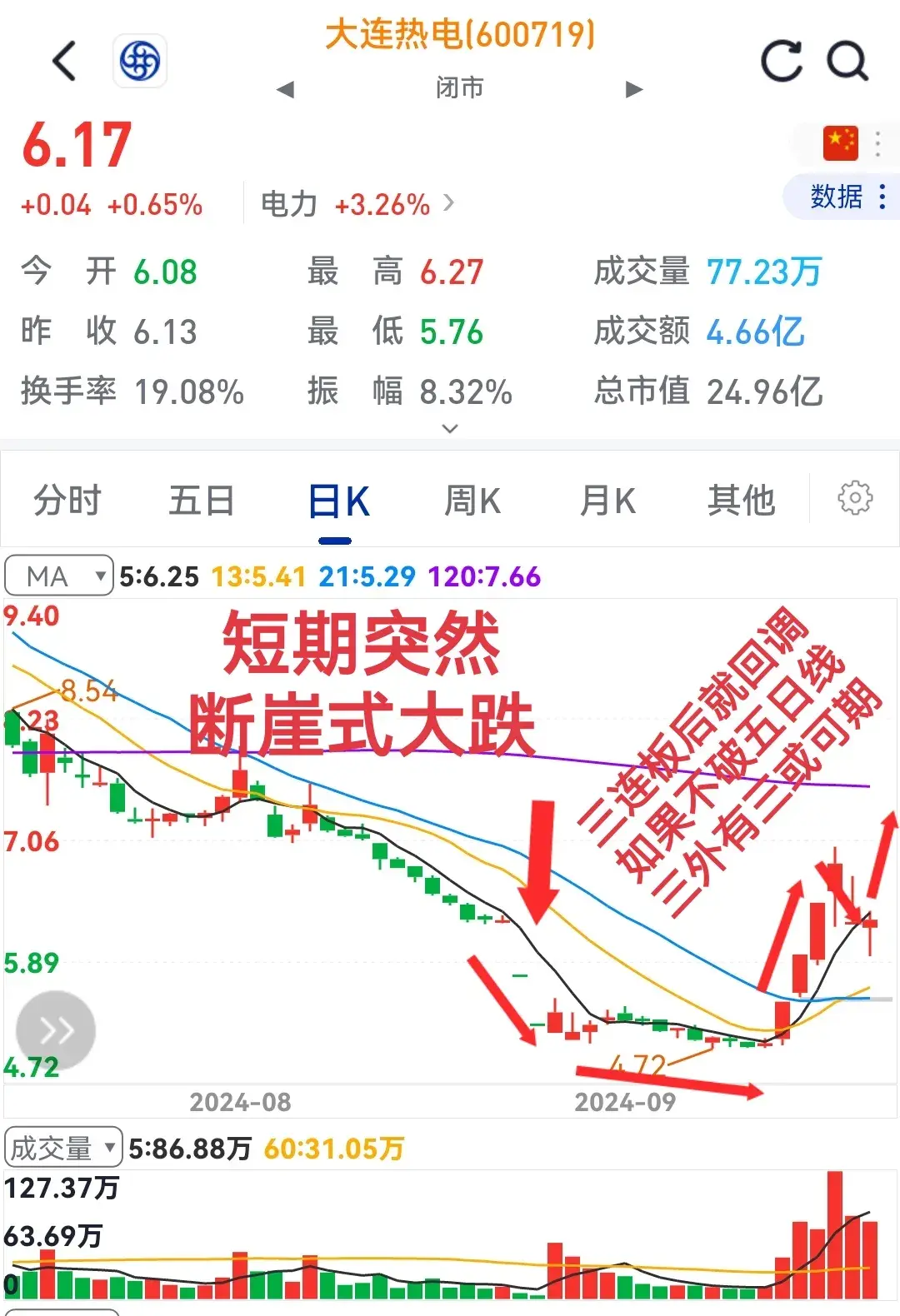 突然急跌有猫腻修复大涨更强劲！请看个股表演