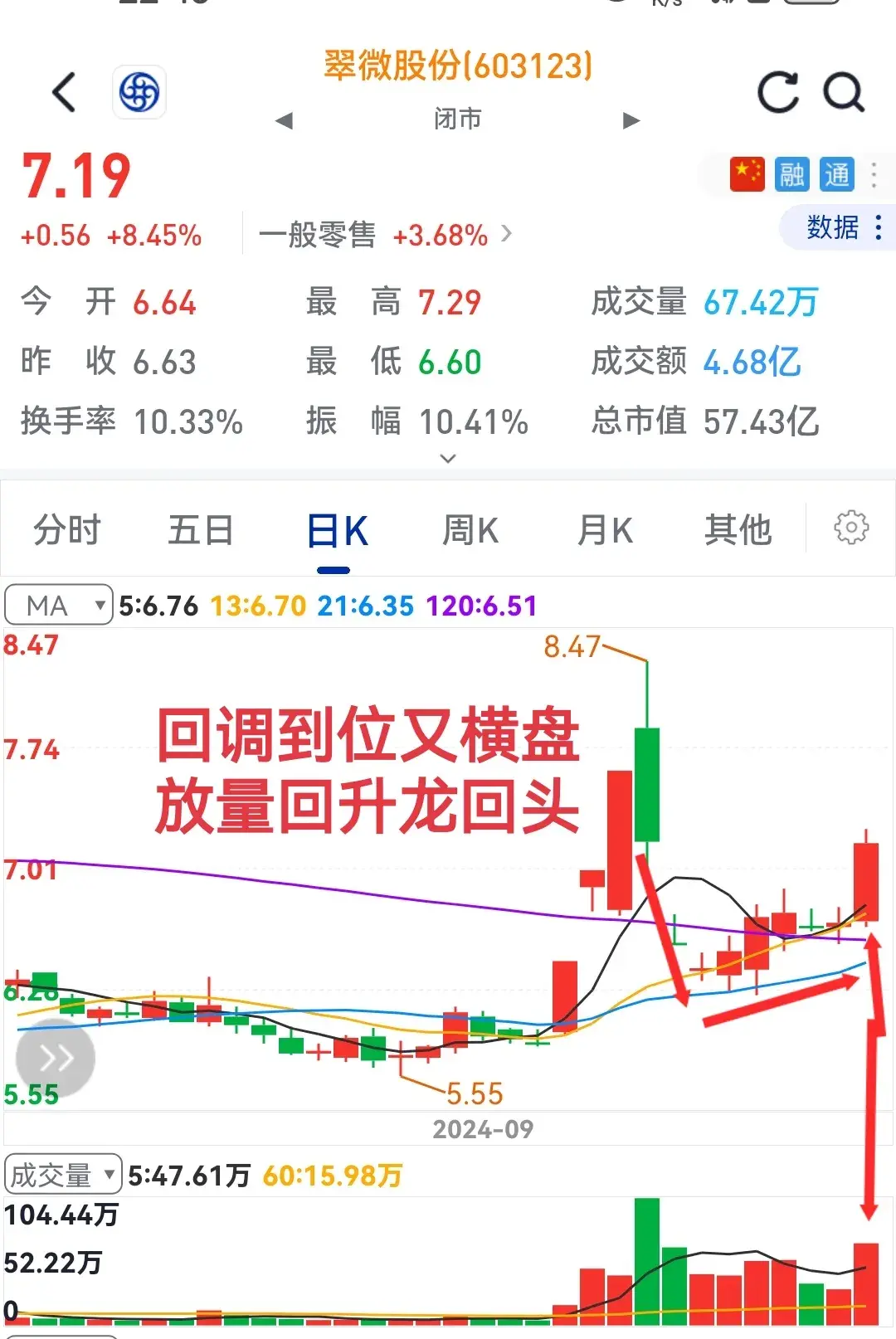 突然急跌有猫腻修复大涨更强劲！请看个股表演