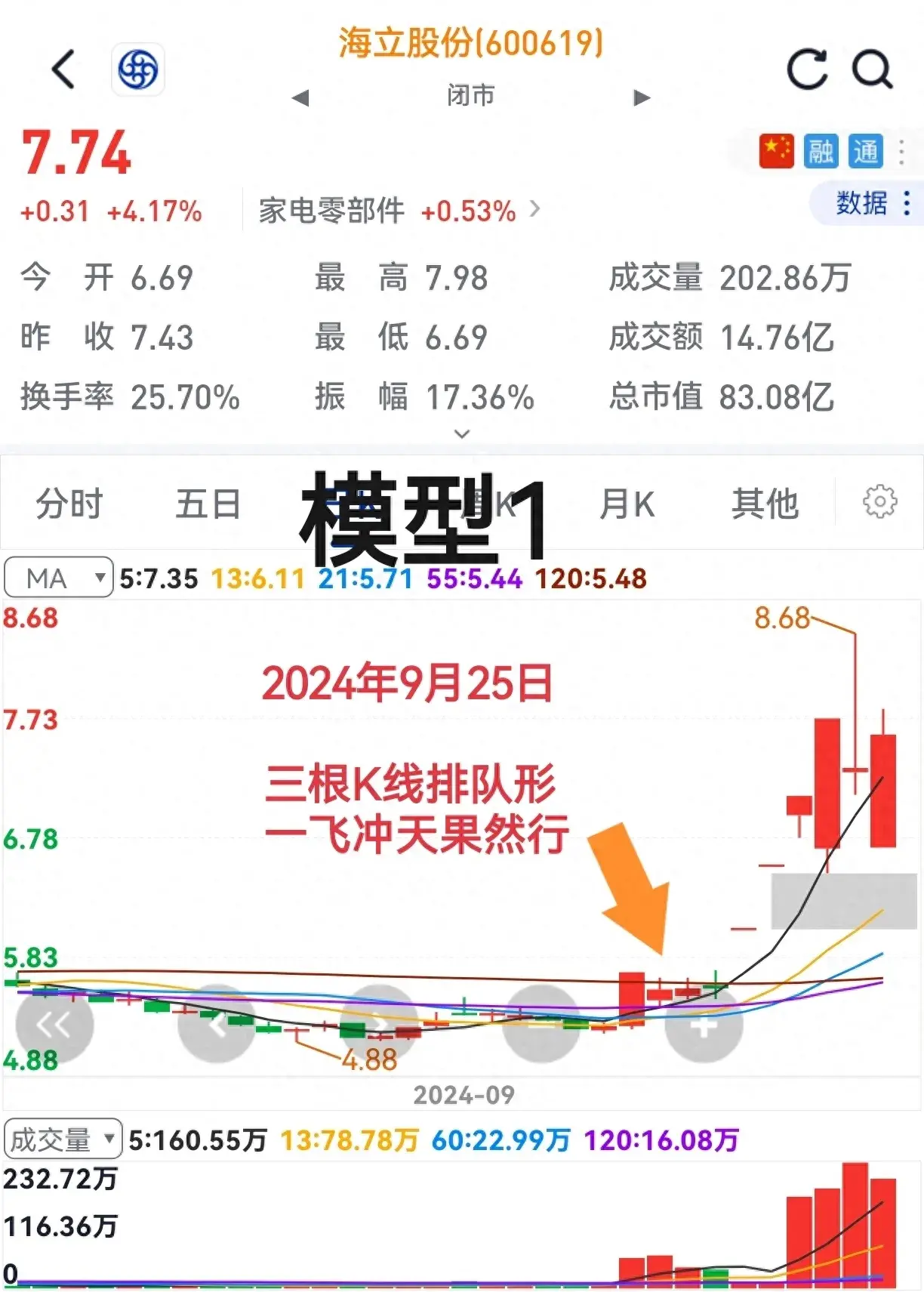 找到好队伍胜利在眼前！不信请看个股大屏幕。