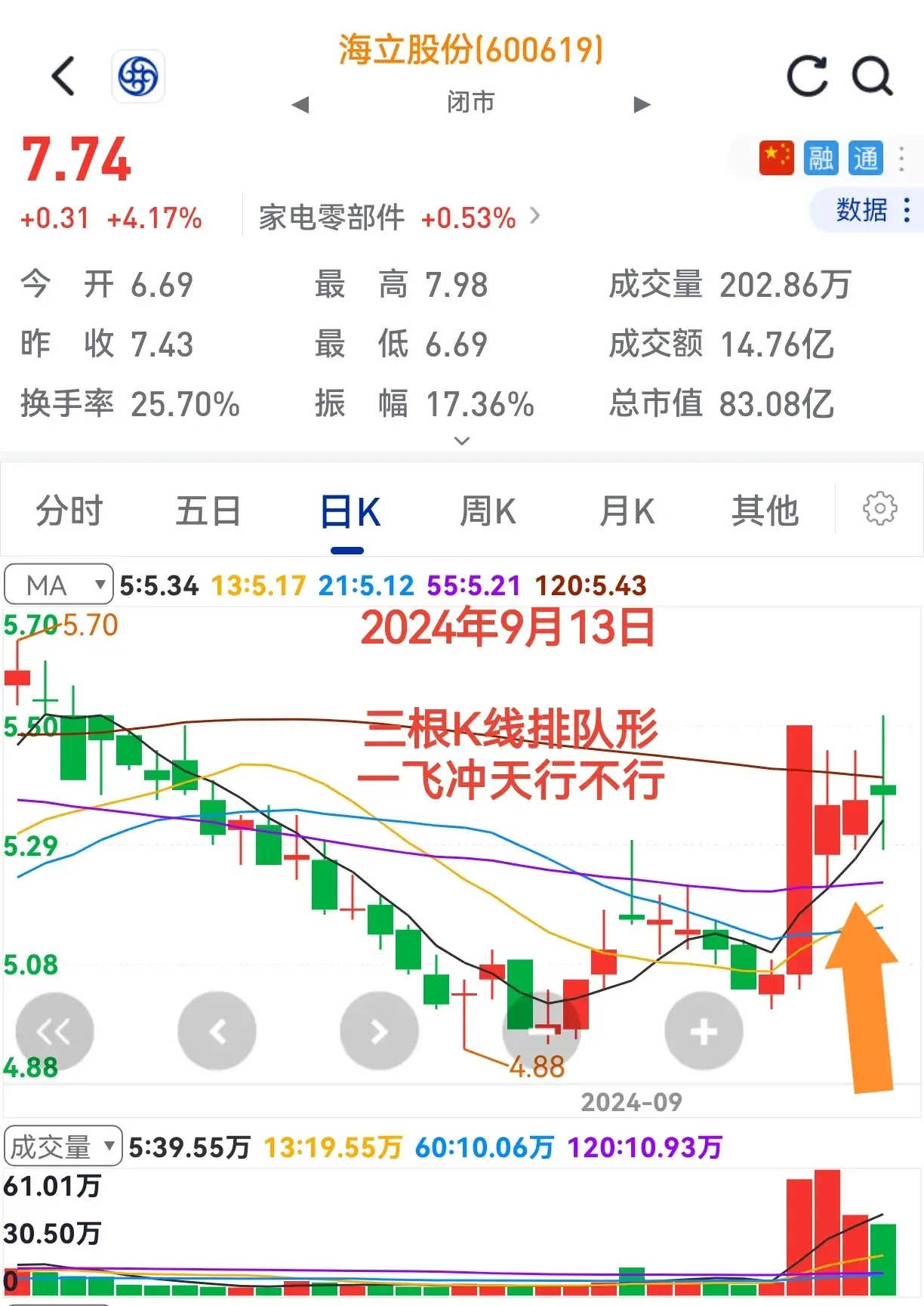 找到好队伍胜利在眼前！不信请看个股大屏幕。