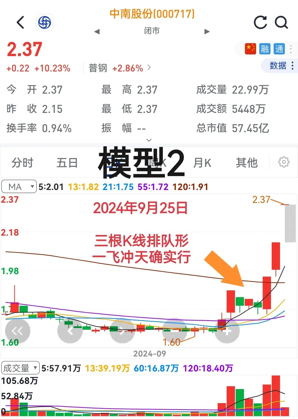 找到好队伍胜利在眼前！不信请看个股大屏幕。