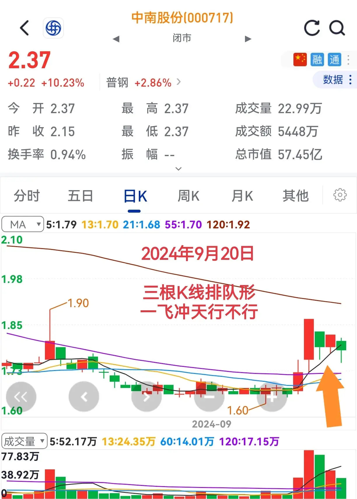 找到好队伍胜利在眼前！不信请看个股大屏幕。