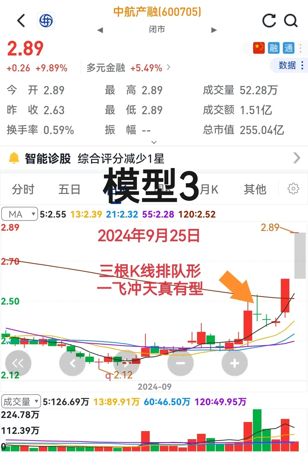 找到好队伍胜利在眼前！不信请看个股大屏幕。